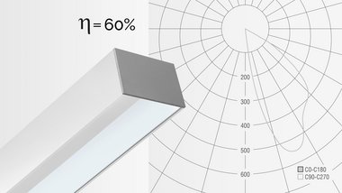 Artluce lighting technology: Linear wallwasher with light distribution curve