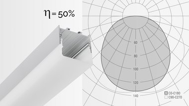 Artluce lighting technology: Linear U-shaped diffuser with light distribution curve