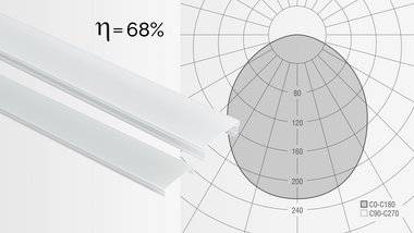 Artluce lighting technology: Linear satinized with light distribution curve