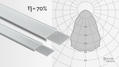 Artluce lighting technology: Linear diamond prisms with light distribution curve